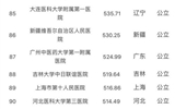 兰大二院连续4年入围中国医院竞争力·顶级医院100强