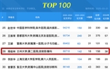 【喜讯】兰大二院周俊林教授入选2025全国影像学领域学者学术影响力百强
